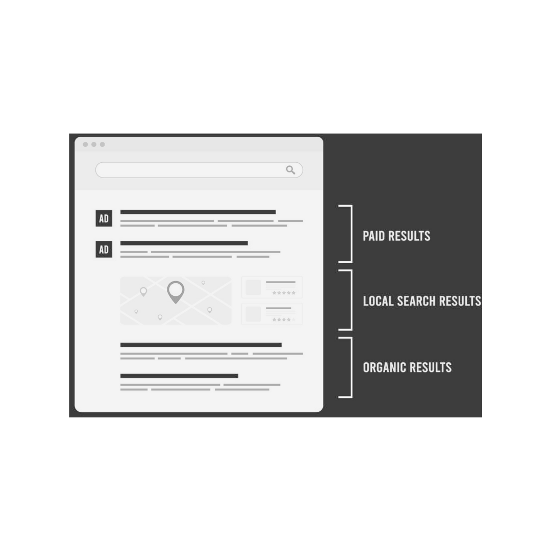 google serp anatomy